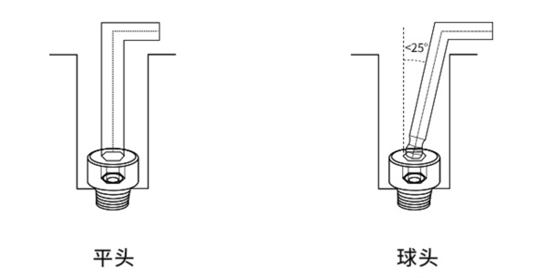 츳ǰ֣츳ͷǰ֣츳ƽͷǰ